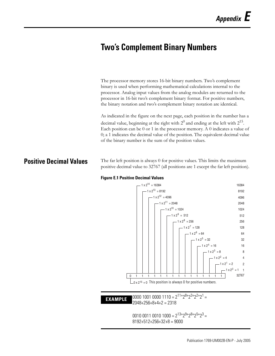 Appendix e, Two’s complement binary numbers, Positive decimal values | Appendix, And ending at the left with 2 | Rockwell Automation 1769-OF2 Compact I/O Analog Modules User Manual | Page 171 / 184