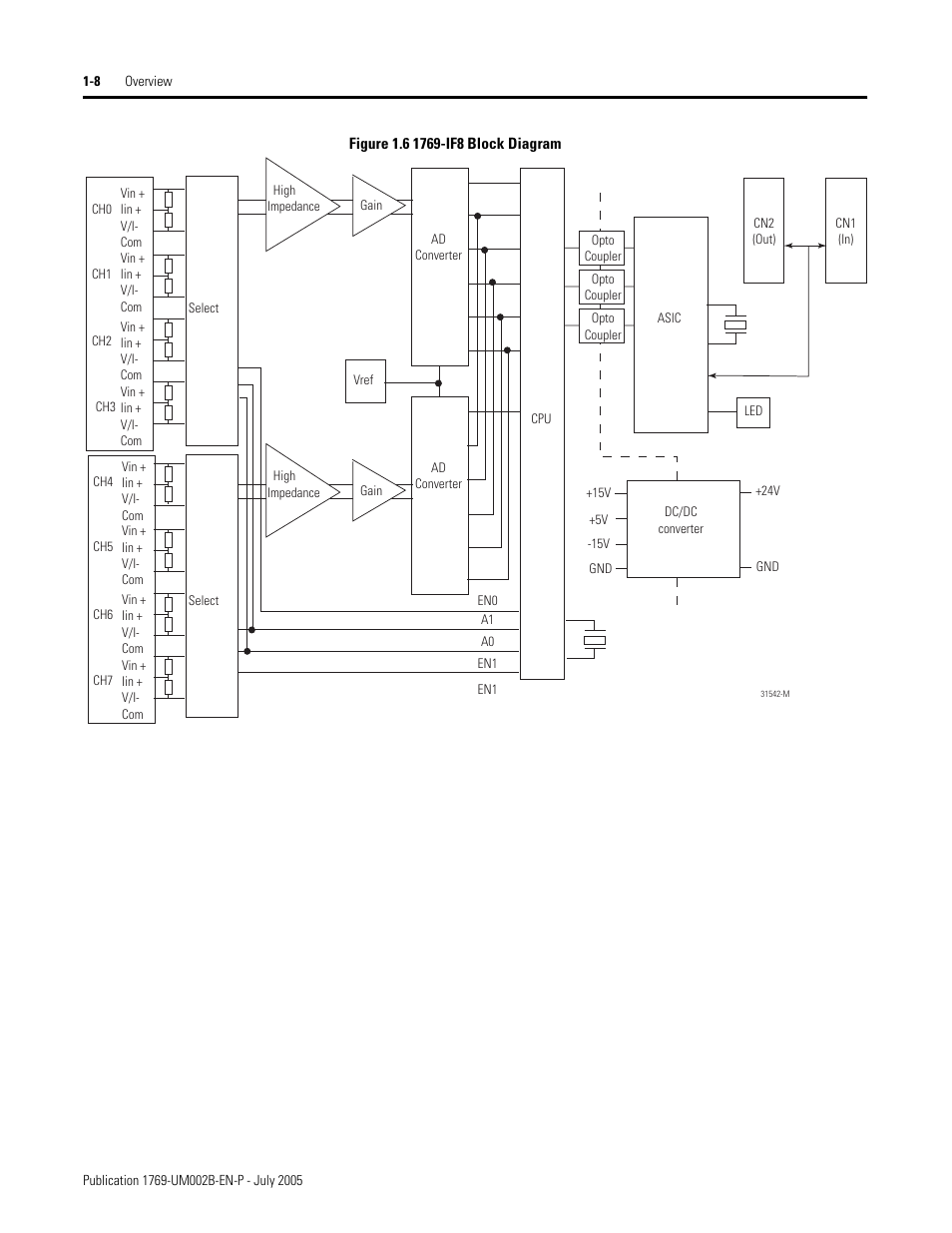 Rockwell Automation 1769-OF2 Compact I/O Analog Modules User Manual | Page 22 / 184