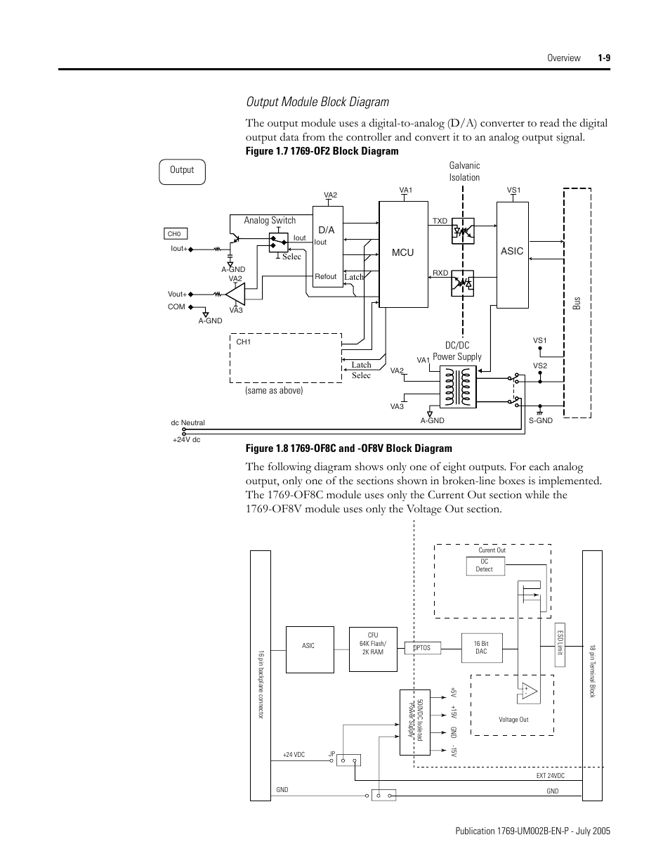Output module block diagram | Rockwell Automation 1769-OF2 Compact I/O Analog Modules User Manual | Page 23 / 184