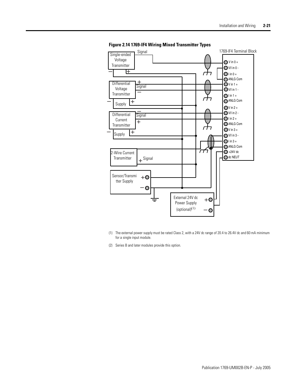 Rockwell Automation 1769-OF2 Compact I/O Analog Modules User Manual | Page 45 / 184