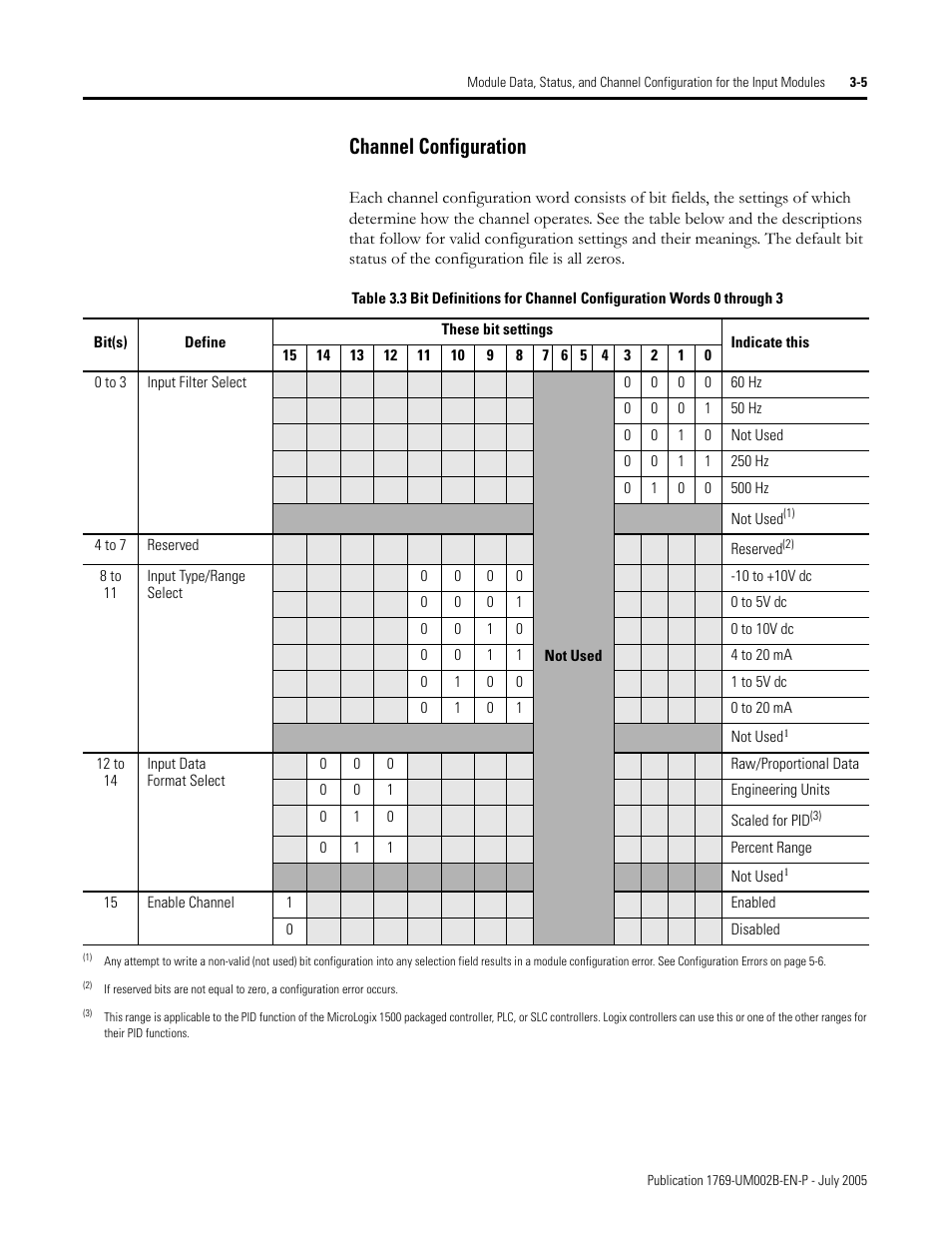 Channel configuration -5, Channel configuration | Rockwell Automation 1769-OF2 Compact I/O Analog Modules User Manual | Page 55 / 184