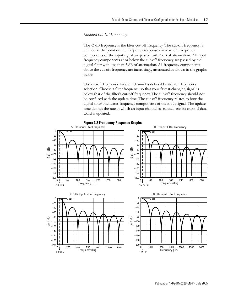 Channel cut-off frequency, Figure 3.2 frequency response graphs | Rockwell Automation 1769-OF2 Compact I/O Analog Modules User Manual | Page 57 / 184