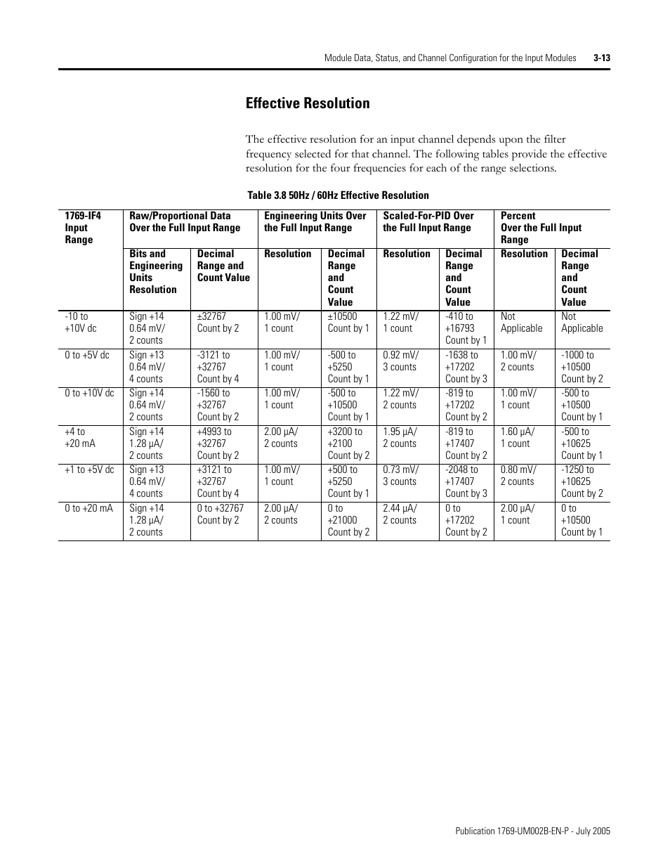 Effective resolution -13, Effective resolution | Rockwell Automation 1769-OF2 Compact I/O Analog Modules User Manual | Page 63 / 184