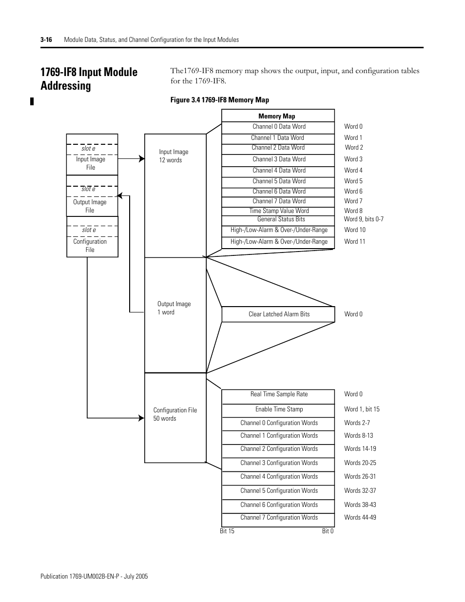 1769-if8 input module addressing, 1769-if8 input module addressing -16 | Rockwell Automation 1769-OF2 Compact I/O Analog Modules User Manual | Page 66 / 184