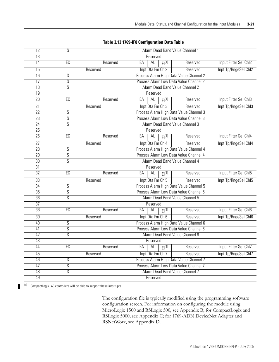 Rockwell Automation 1769-OF2 Compact I/O Analog Modules User Manual | Page 71 / 184