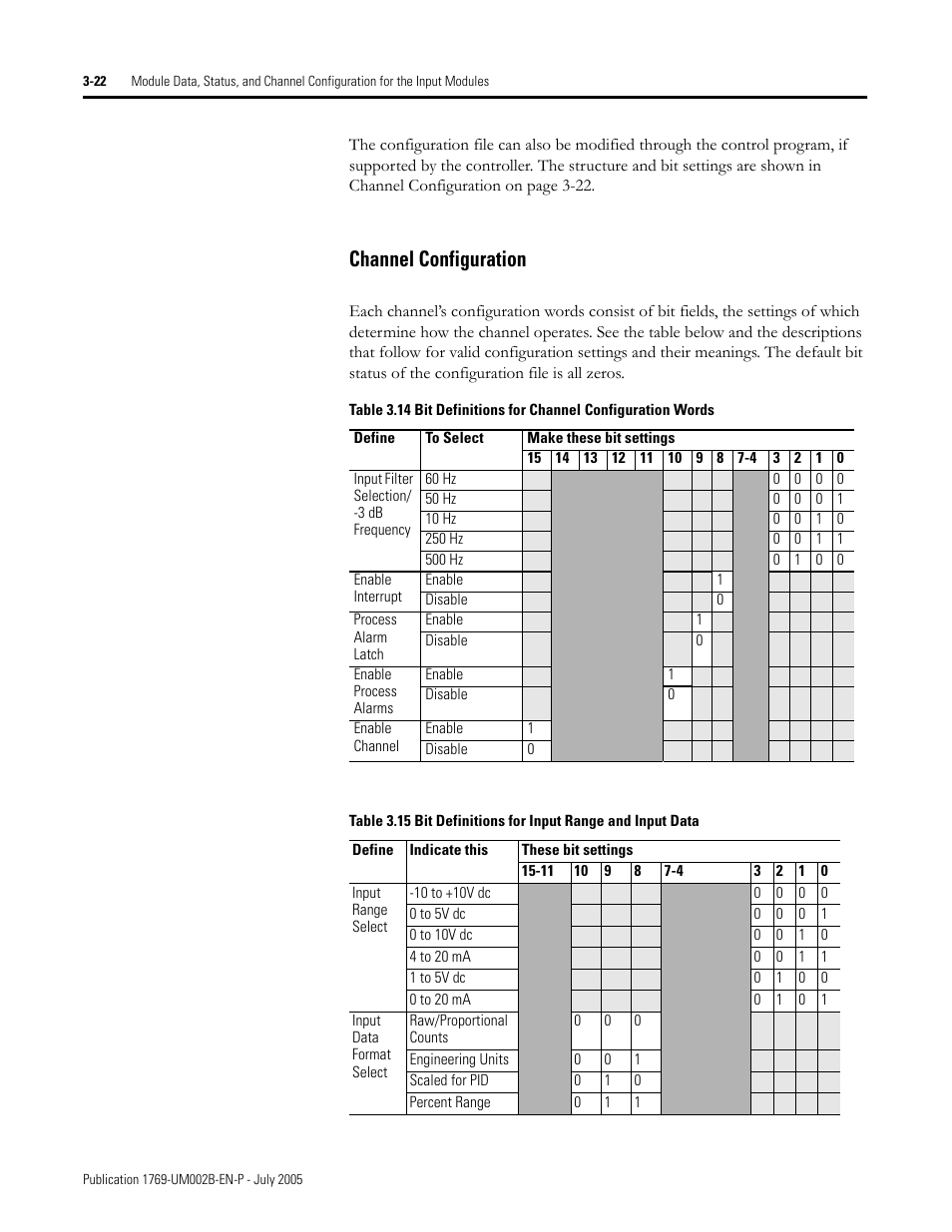 Channel configuration -22, Channel configuration | Rockwell Automation 1769-OF2 Compact I/O Analog Modules User Manual | Page 72 / 184