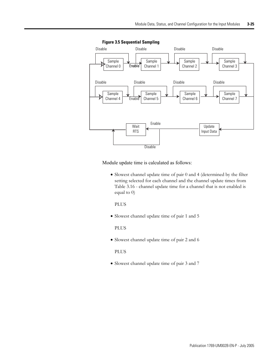 Rockwell Automation 1769-OF2 Compact I/O Analog Modules User Manual | Page 75 / 184