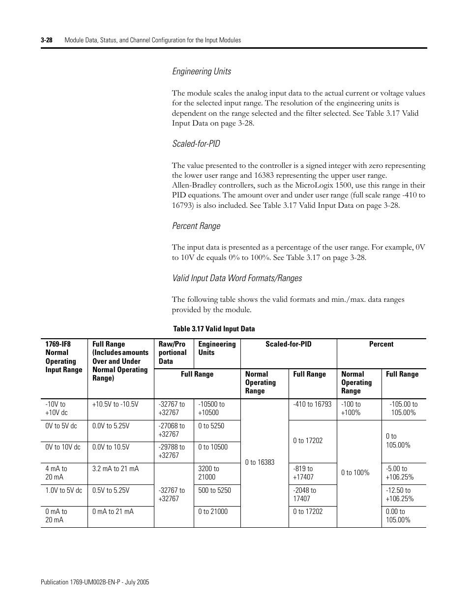 Engineering units, Scaled-for-pid, Percent range | Valid input data word formats/ranges | Rockwell Automation 1769-OF2 Compact I/O Analog Modules User Manual | Page 78 / 184