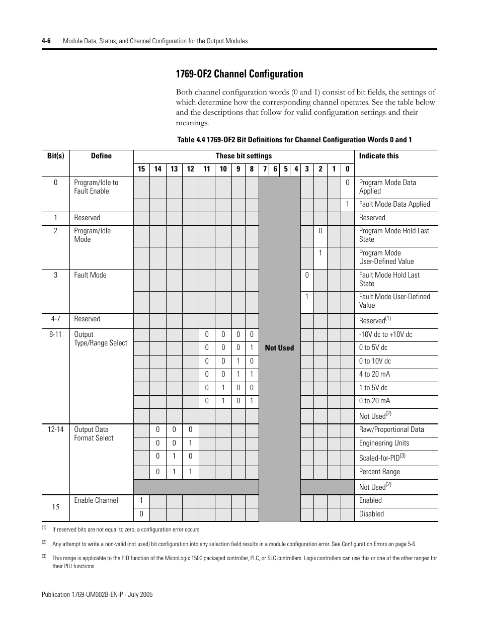 1769-of2 channel configuration -6 | Rockwell Automation 1769-OF2 Compact I/O Analog Modules User Manual | Page 88 / 184