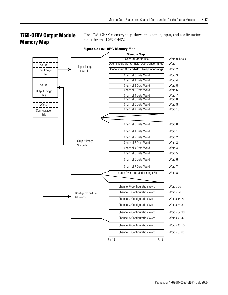 1769-of8v output module memory map, 1769-of8v output module memory map -17 | Rockwell Automation 1769-OF2 Compact I/O Analog Modules User Manual | Page 99 / 184