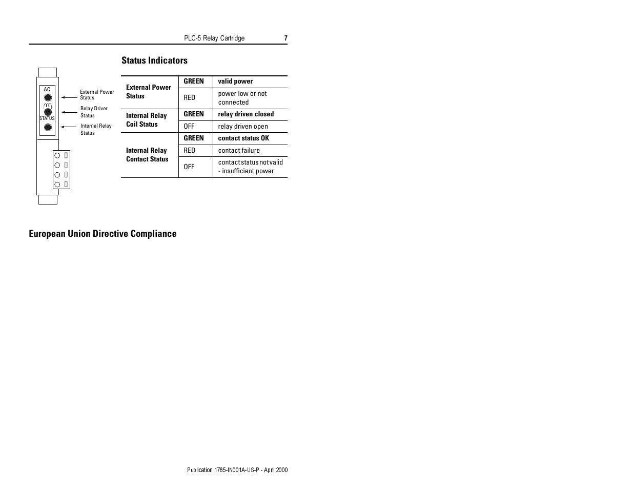 Status indicators, European union directive compliance | Rockwell Automation 1785-RC Application Relay Interface Installation Instruction User Manual | Page 7 / 12
