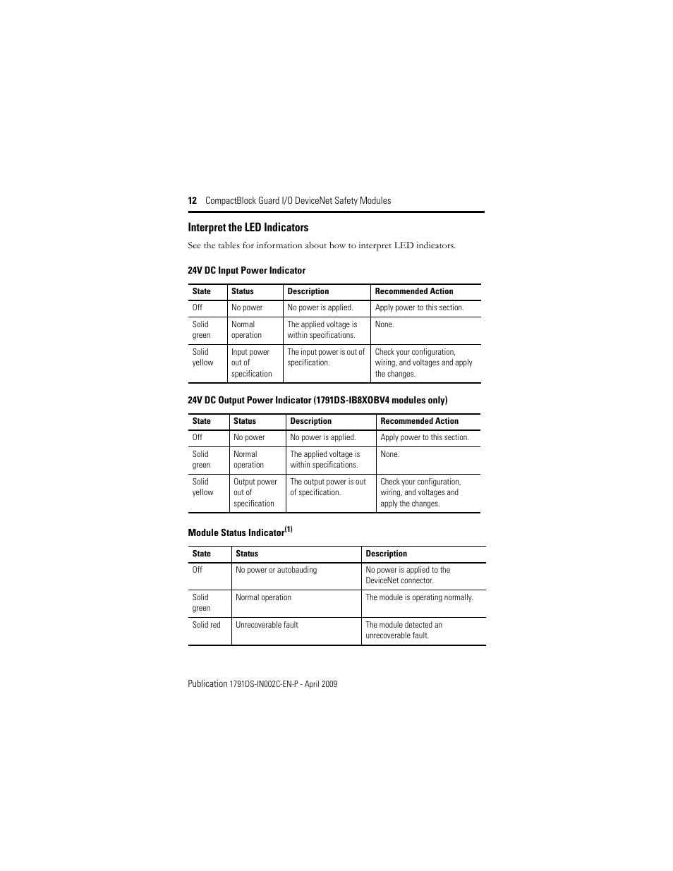 Interpret the led indicators | Rockwell Automation 1791DS-IB16 CompactBlock Guard I/O DeviceNet Safety Module  User Manual | Page 12 / 24