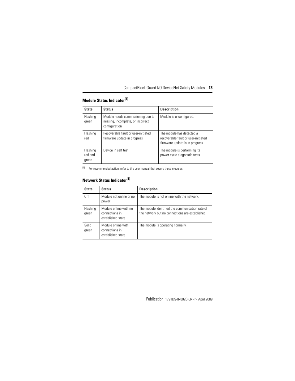 Rockwell Automation 1791DS-IB16 CompactBlock Guard I/O DeviceNet Safety Module  User Manual | Page 13 / 24