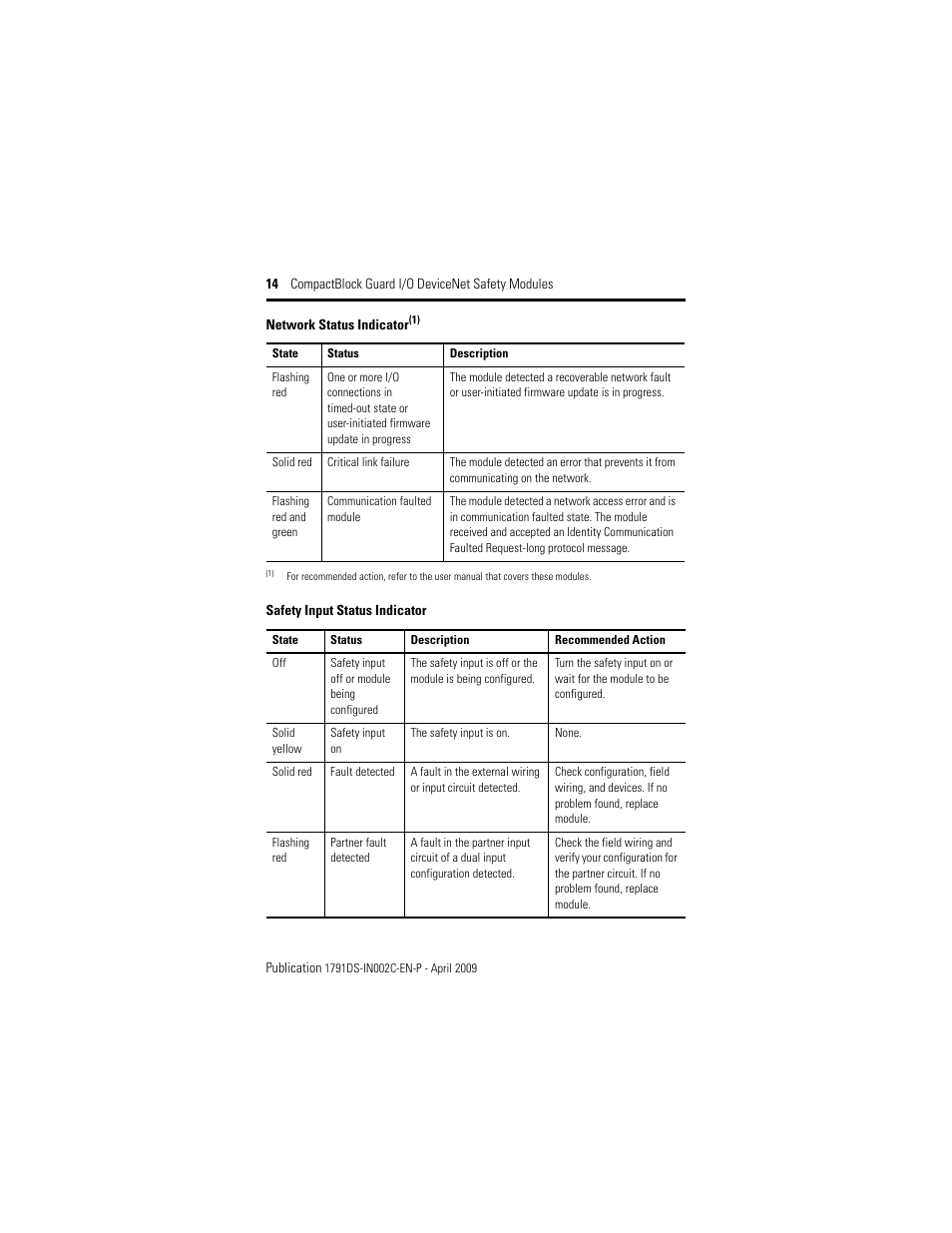 Rockwell Automation 1791DS-IB16 CompactBlock Guard I/O DeviceNet Safety Module  User Manual | Page 14 / 24
