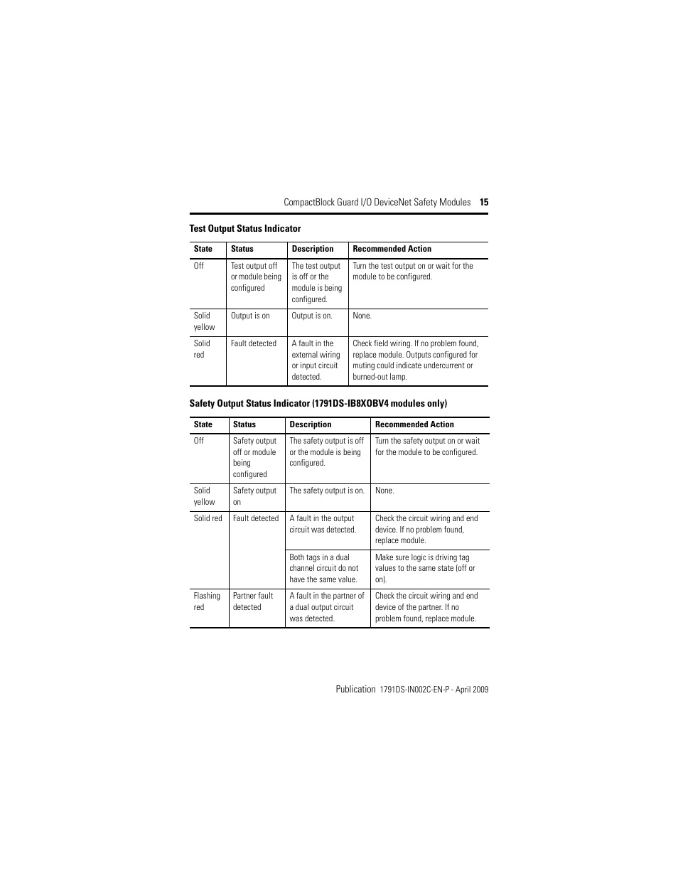 Rockwell Automation 1791DS-IB16 CompactBlock Guard I/O DeviceNet Safety Module  User Manual | Page 15 / 24