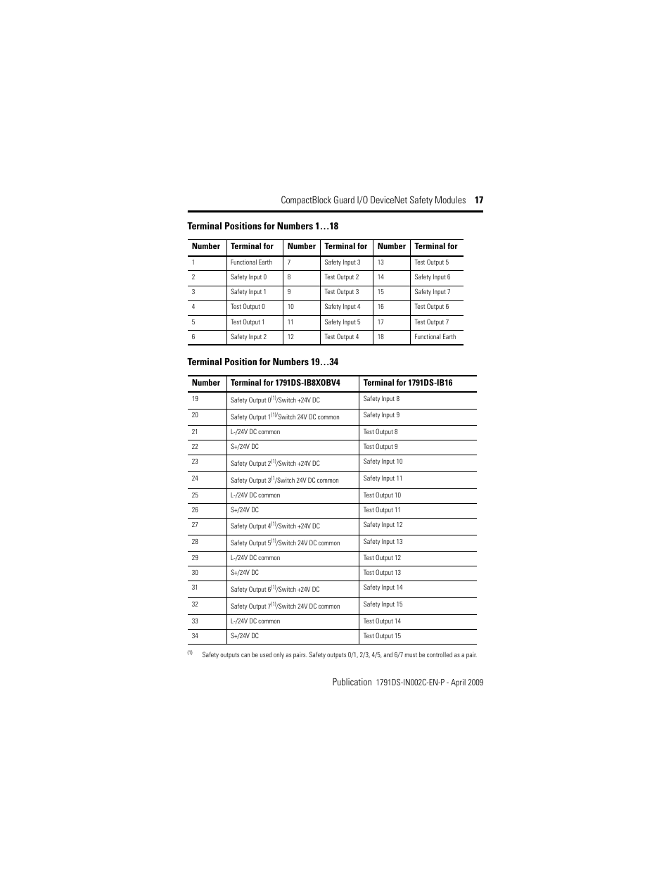 Terminal positions for numbers 1…18, Terminal position for numbers 19…34 | Rockwell Automation 1791DS-IB16 CompactBlock Guard I/O DeviceNet Safety Module  User Manual | Page 17 / 24
