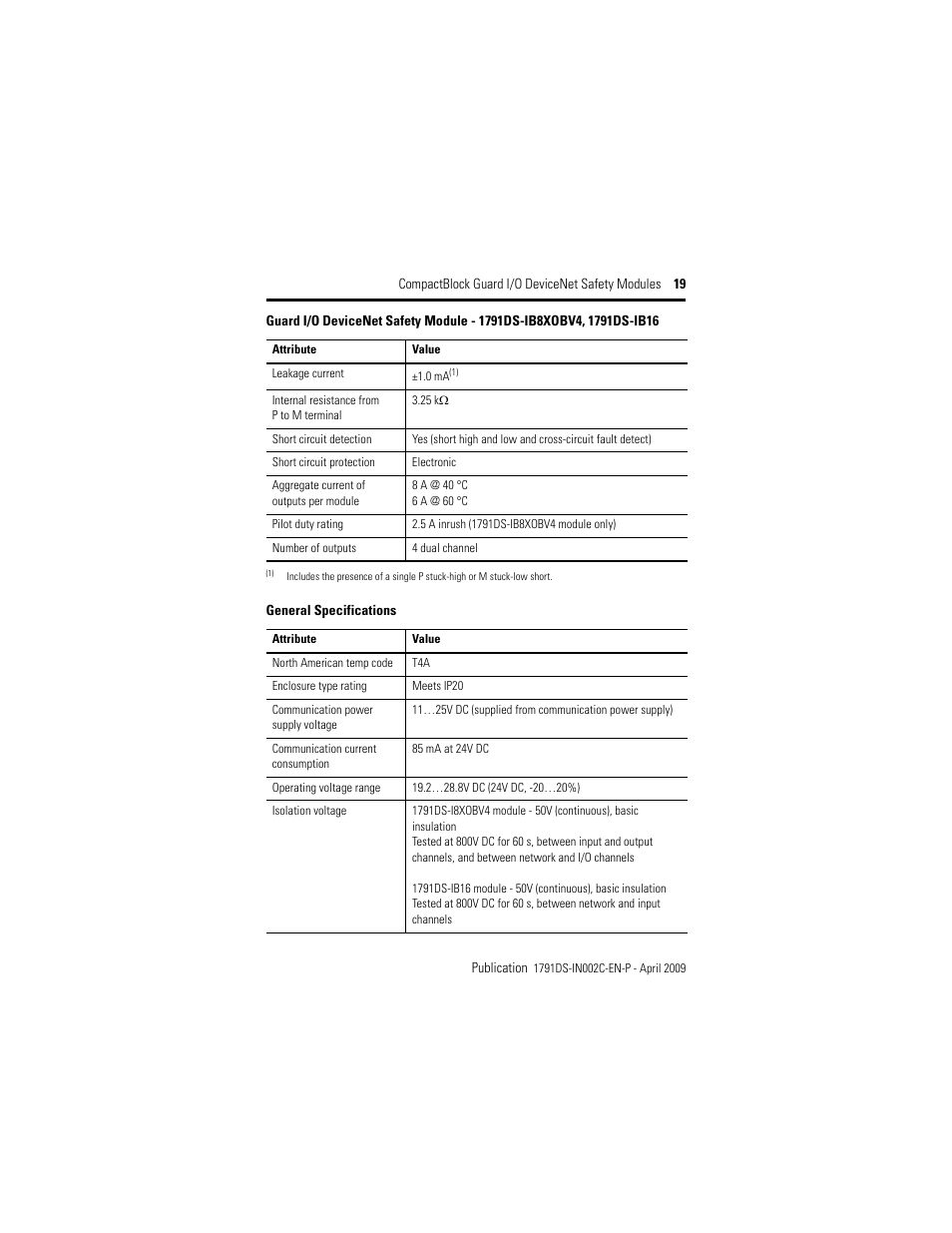 Rockwell Automation 1791DS-IB16 CompactBlock Guard I/O DeviceNet Safety Module  User Manual | Page 19 / 24