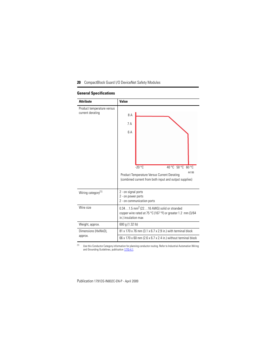 Rockwell Automation 1791DS-IB16 CompactBlock Guard I/O DeviceNet Safety Module  User Manual | Page 20 / 24