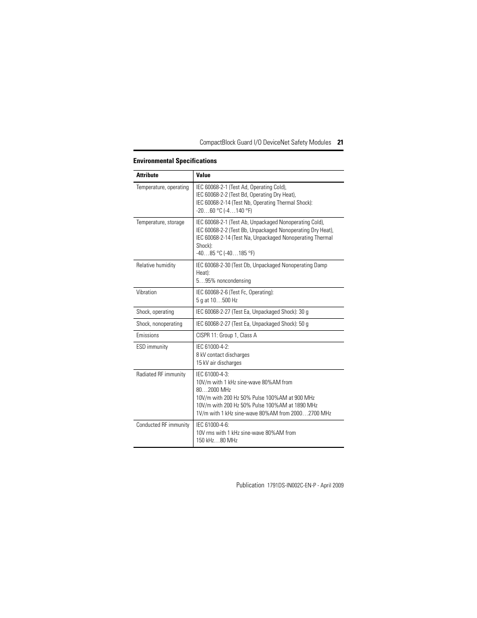 Rockwell Automation 1791DS-IB16 CompactBlock Guard I/O DeviceNet Safety Module  User Manual | Page 21 / 24