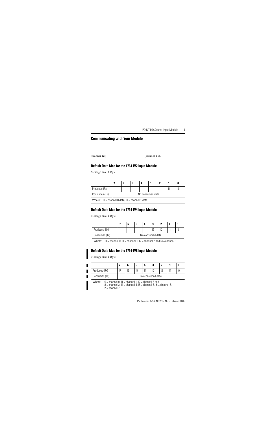 Communicating with your module, Default data map for the 1734-iv2 input module, Default data map for the 1734-iv4 input module | Default data map for the 1734-iv8 input module | Rockwell Automation 1734-IV4/C Point I/O Source Input Module Installation Instructions User Manual | Page 9 / 24