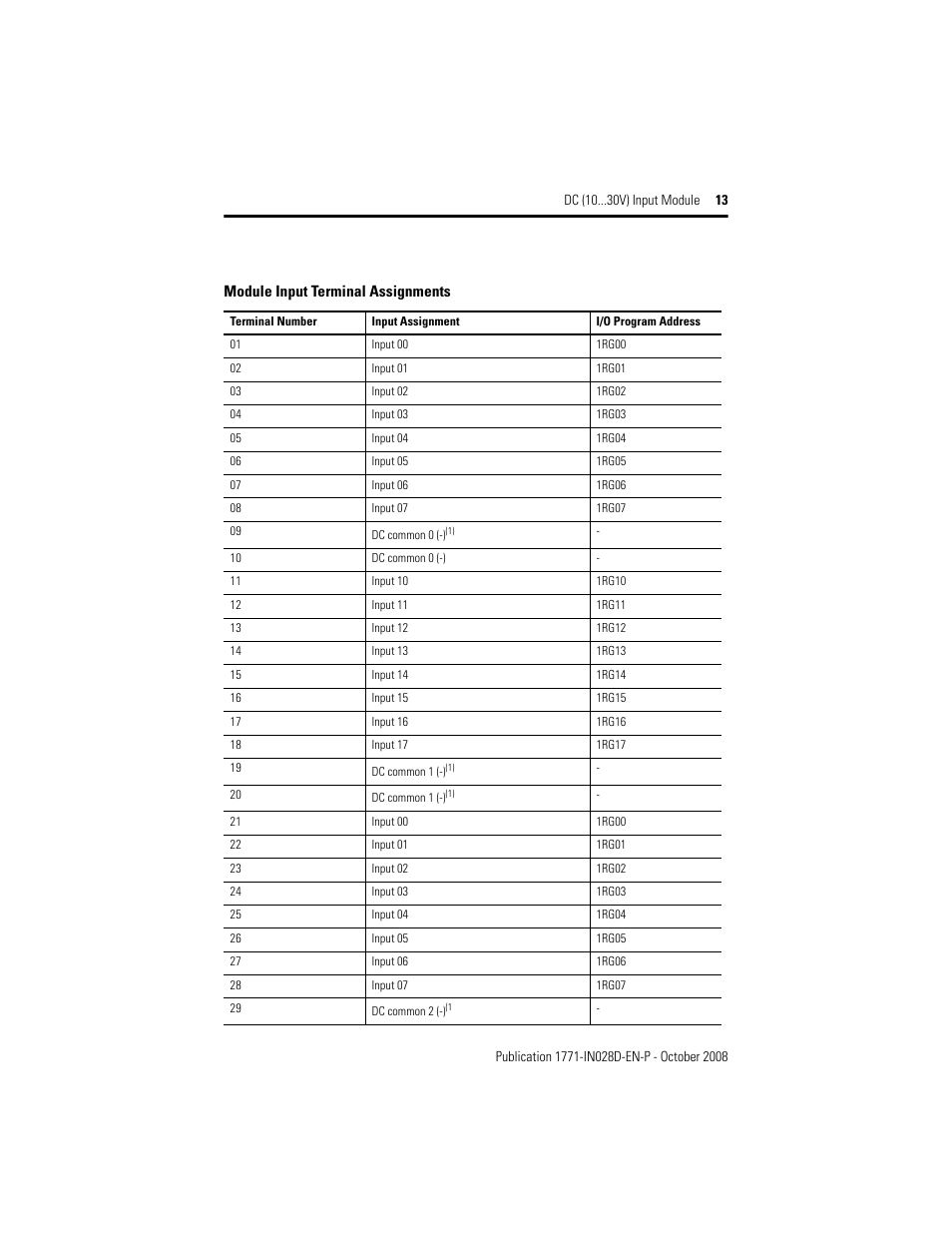 Rockwell Automation 1771-IBN DC (10-30V) INPUT Module Installation Instructions User Manual | Page 13 / 20