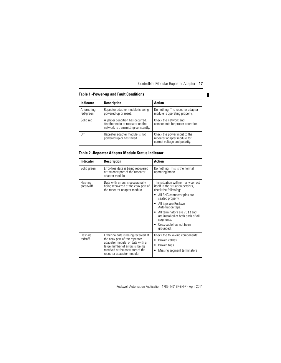 Repeater adapter module status indicator, Table 1, Table 2 | Rockwell Automation 1786-RPA/B ControlNet Modular Repeater Adapter Installation Instructions User Manual | Page 17 / 24