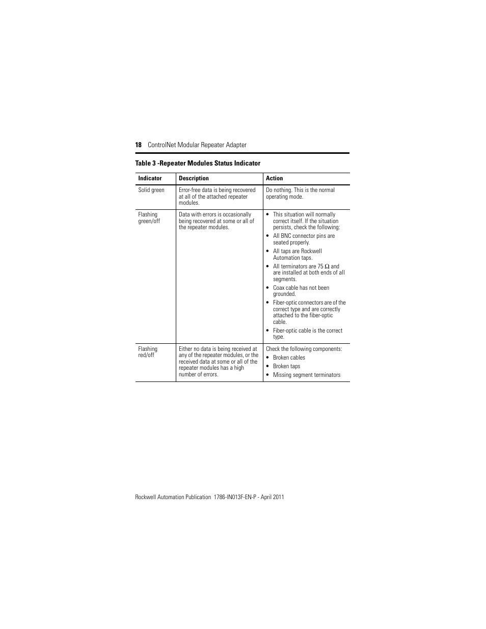 Power-up and fault conditions, Repeater modules status indicator, Table 3 | Rockwell Automation 1786-RPA/B ControlNet Modular Repeater Adapter Installation Instructions User Manual | Page 18 / 24