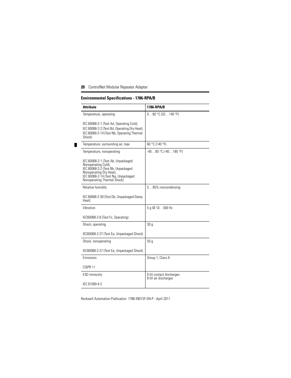 Rockwell Automation 1786-RPA/B ControlNet Modular Repeater Adapter Installation Instructions User Manual | Page 20 / 24