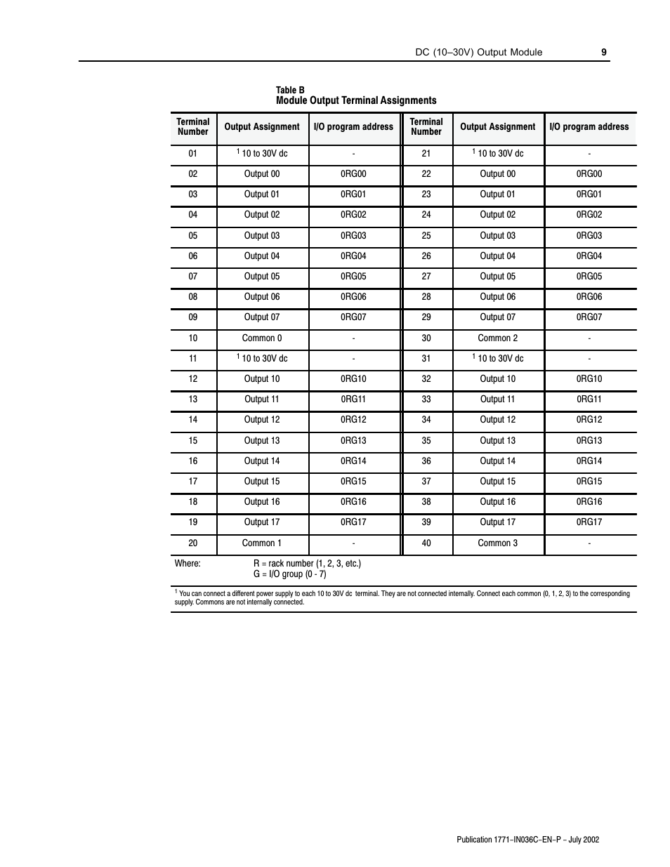 Rockwell Automation 1771-OVN DC Output Mod. Installation Instructions User Manual | Page 9 / 16