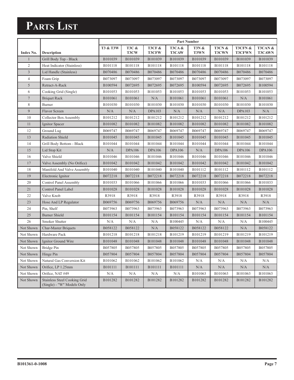 Arts | Broilmaster T3CF-2 User Manual | Page 7 / 24