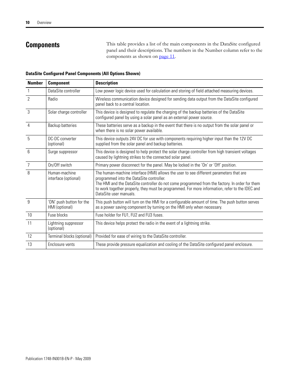 Components | Rockwell Automation 1748 DataSite Configured Panel Installation Instructions User Manual | Page 10 / 56