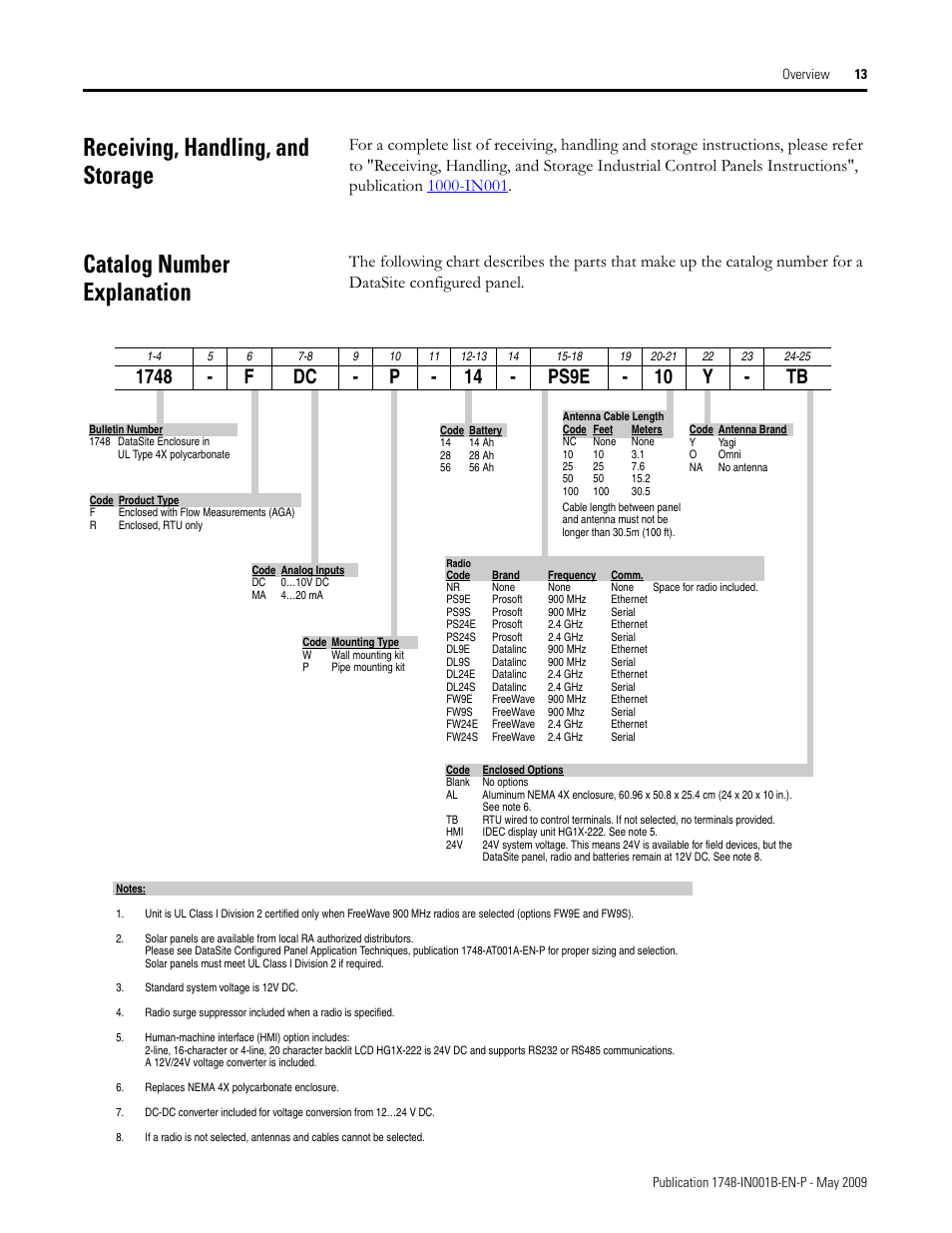 Receiving, handling, and storage, Catalog number explanation | Rockwell Automation 1748 DataSite Configured Panel Installation Instructions User Manual | Page 13 / 56