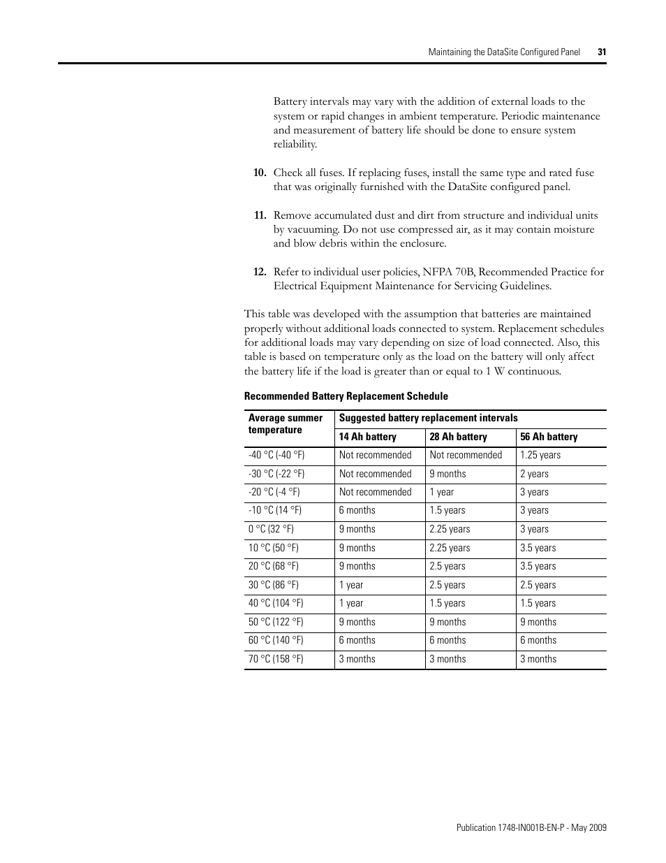 Rockwell Automation 1748 DataSite Configured Panel Installation Instructions User Manual | Page 31 / 56