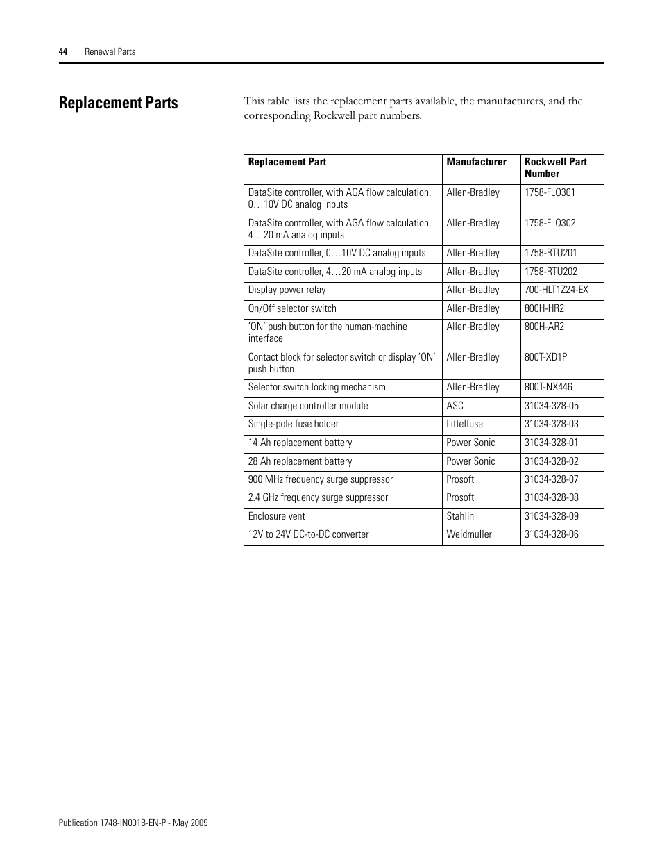 Replacement parts | Rockwell Automation 1748 DataSite Configured Panel Installation Instructions User Manual | Page 44 / 56
