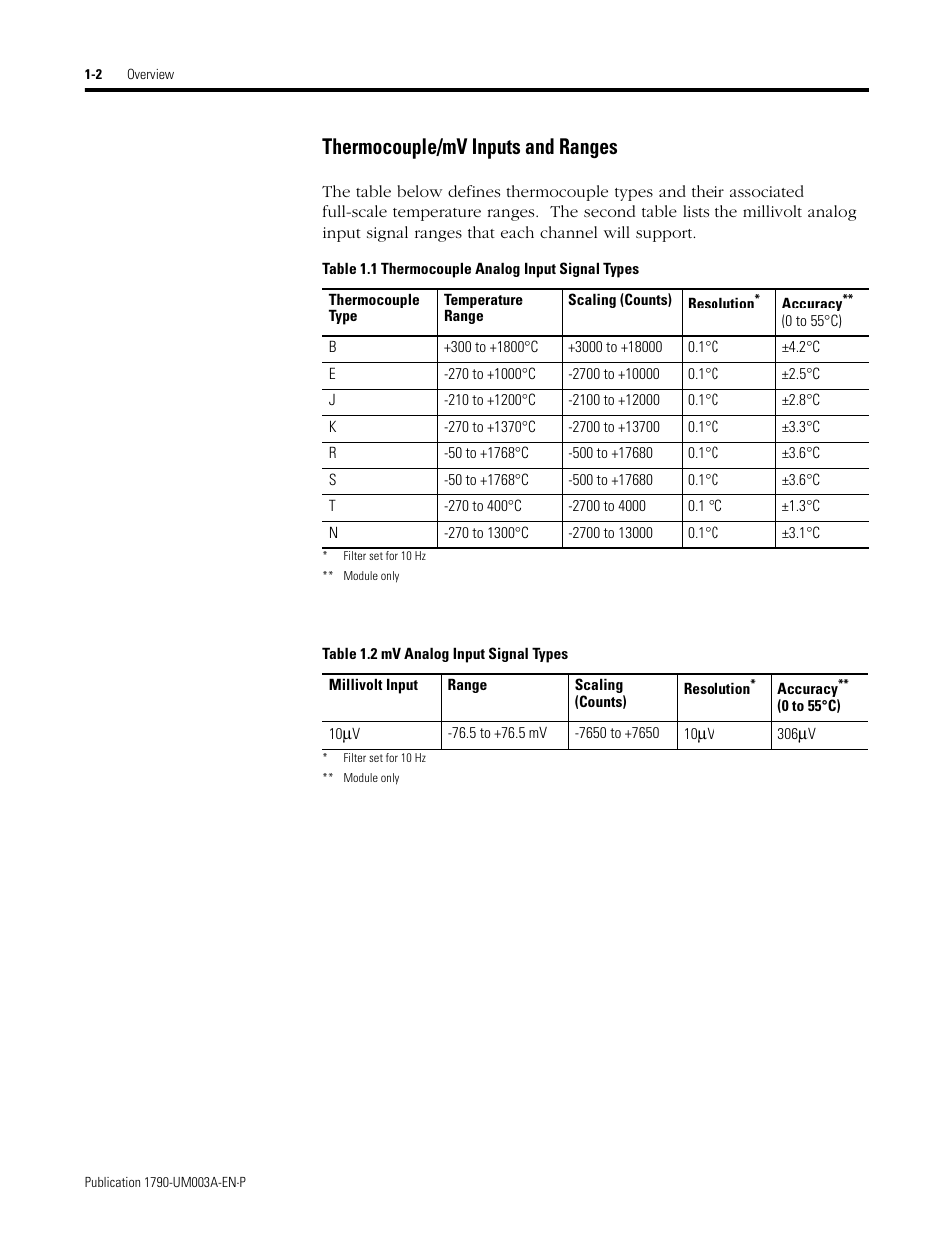 Thermocouple/mv inputs and ranges -2, Thermocouple/mv inputs and ranges | Rockwell Automation 1790P-T4T0 CompactBlock LDX I/O Thermocouple Modules User Manual | Page 10 / 112