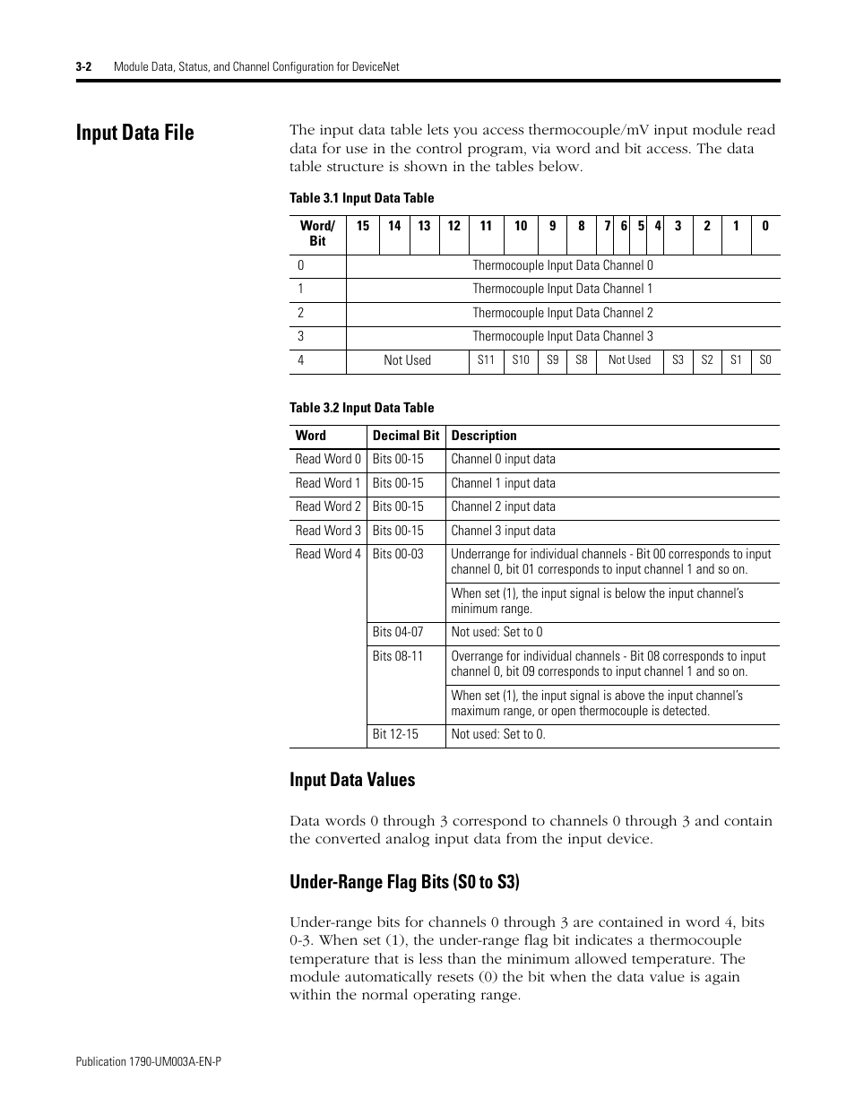 Input data file, Input data file -2, Input data values | Under-range flag bits (s0 to s3) | Rockwell Automation 1790P-T4T0 CompactBlock LDX I/O Thermocouple Modules User Manual | Page 32 / 112