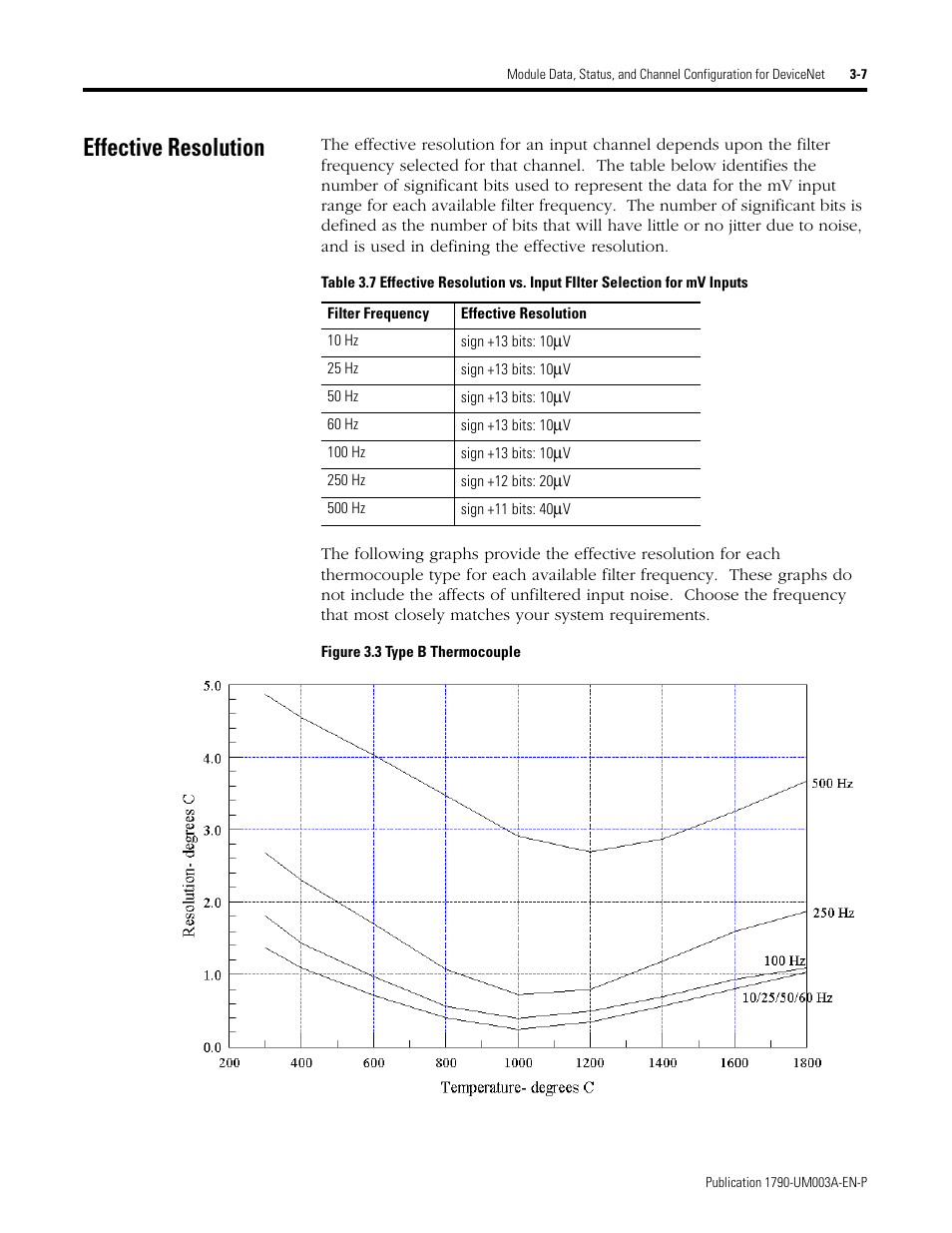 Effective resolution, Effective resolution -7 | Rockwell Automation 1790P-T4T0 CompactBlock LDX I/O Thermocouple Modules User Manual | Page 37 / 112