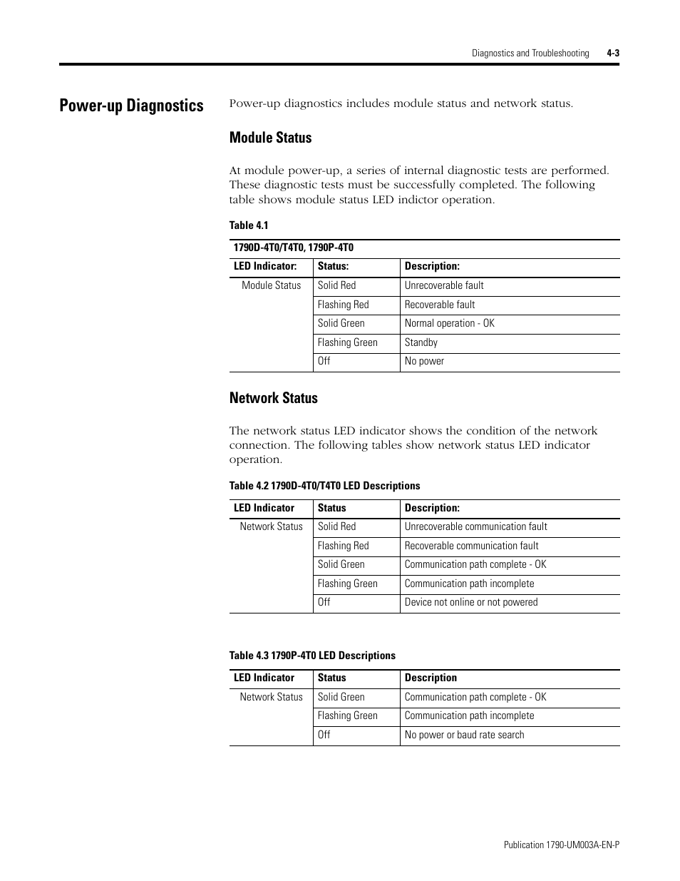 Power-up diagnostics, Power-up diagnostics -3, Module status -3 network status -3 | Module status, Network status | Rockwell Automation 1790P-T4T0 CompactBlock LDX I/O Thermocouple Modules User Manual | Page 53 / 112