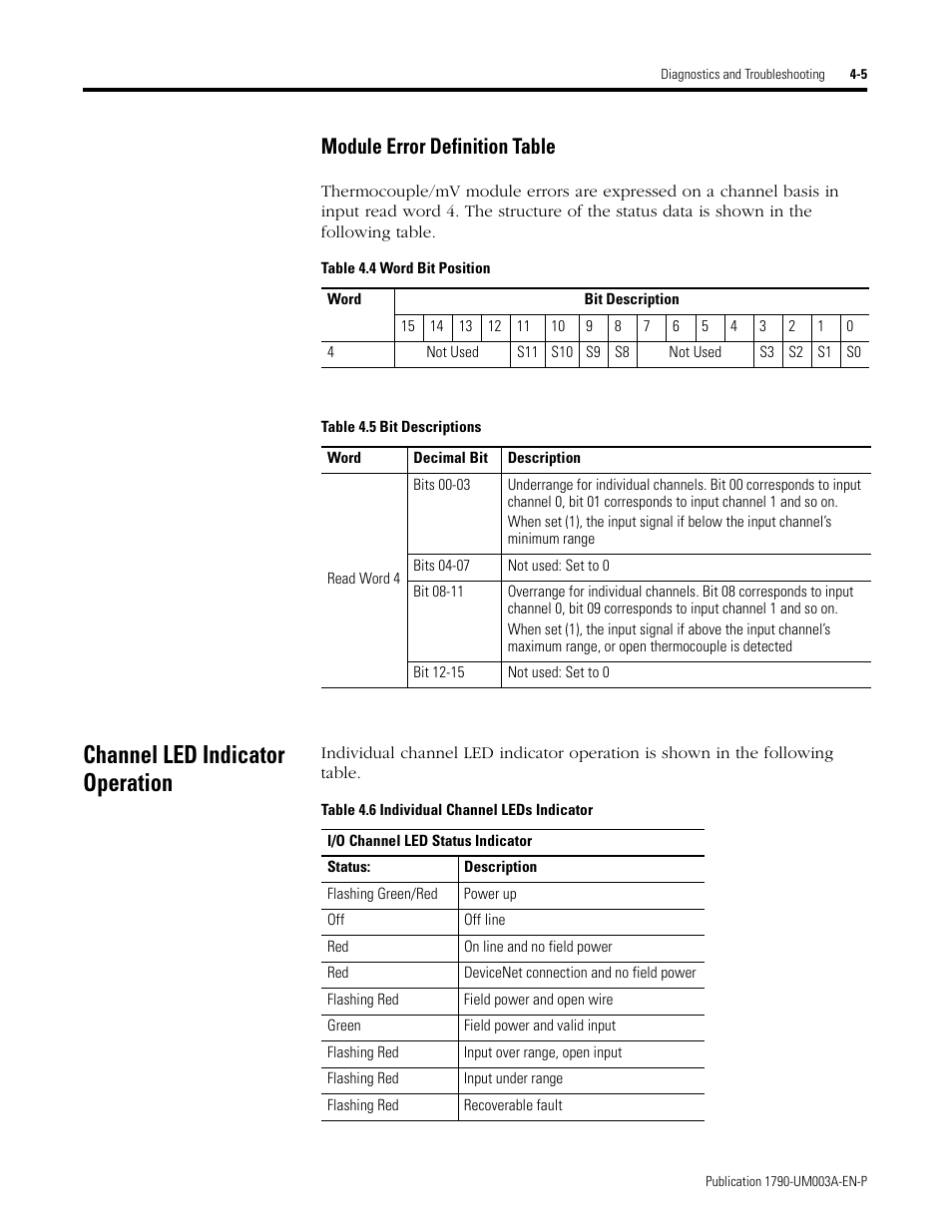 Channel led indicator operation, Module error definition table -5, Channel led indicator operation -5 | Module error definition table | Rockwell Automation 1790P-T4T0 CompactBlock LDX I/O Thermocouple Modules User Manual | Page 55 / 112