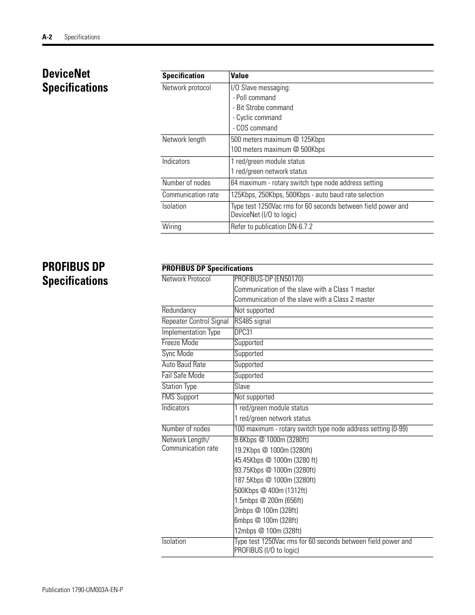 Devicenet specifications, Profibus dp specifications | Rockwell Automation 1790P-T4T0 CompactBlock LDX I/O Thermocouple Modules User Manual | Page 58 / 112