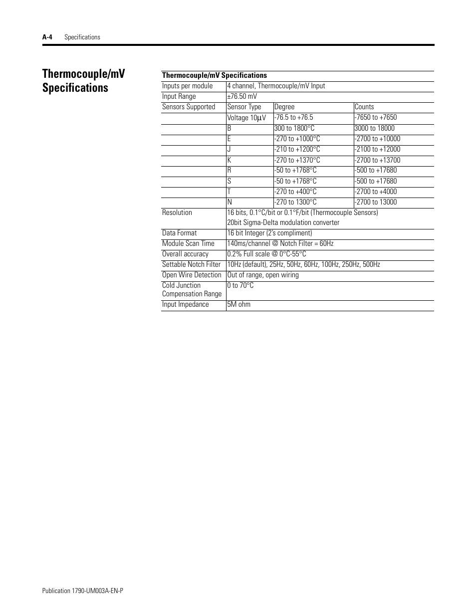 Thermocouple/mv specifications | Rockwell Automation 1790P-T4T0 CompactBlock LDX I/O Thermocouple Modules User Manual | Page 60 / 112