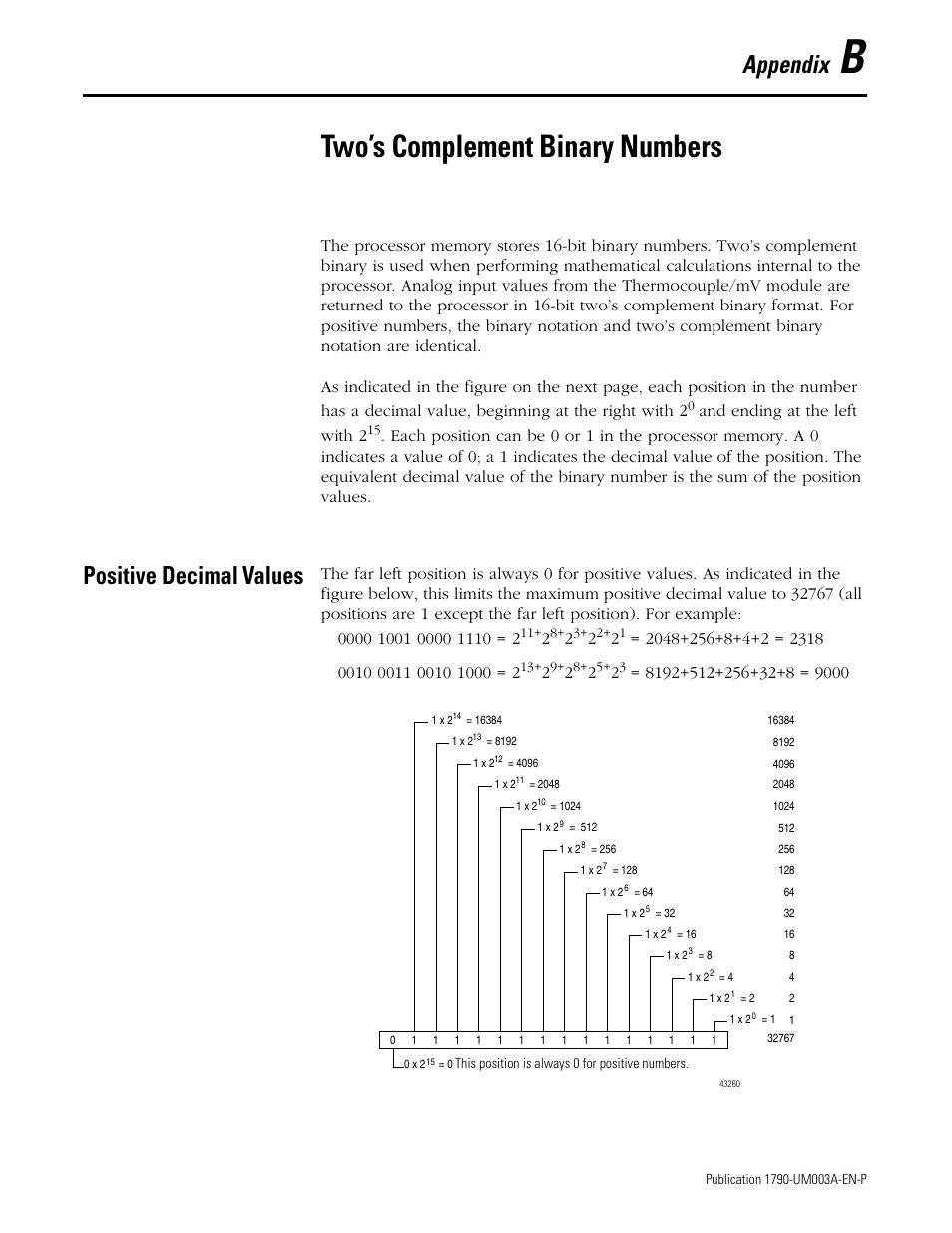 Appendix b, two’s complement binary numbers, Positive decimal values, Appendix b | Two’s complement binary numbers, Appendix, And ending at the left with 2 | Rockwell Automation 1790P-T4T0 CompactBlock LDX I/O Thermocouple Modules User Manual | Page 61 / 112