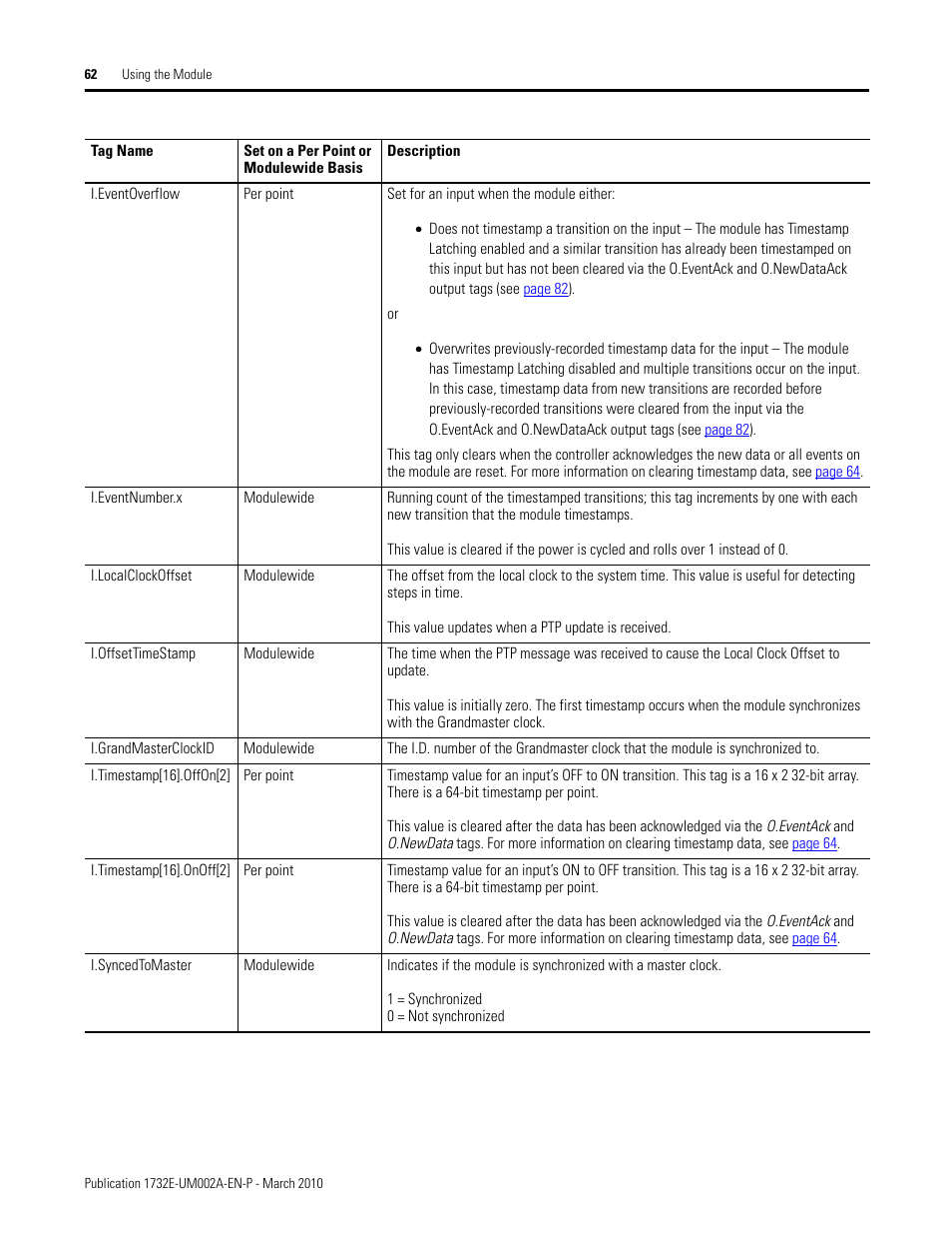 Rockwell Automation 1732E-IB16M12SOEDR EtherNet/IP ArmorBlock supporting Sequence of Events User Manual | Page 70 / 132