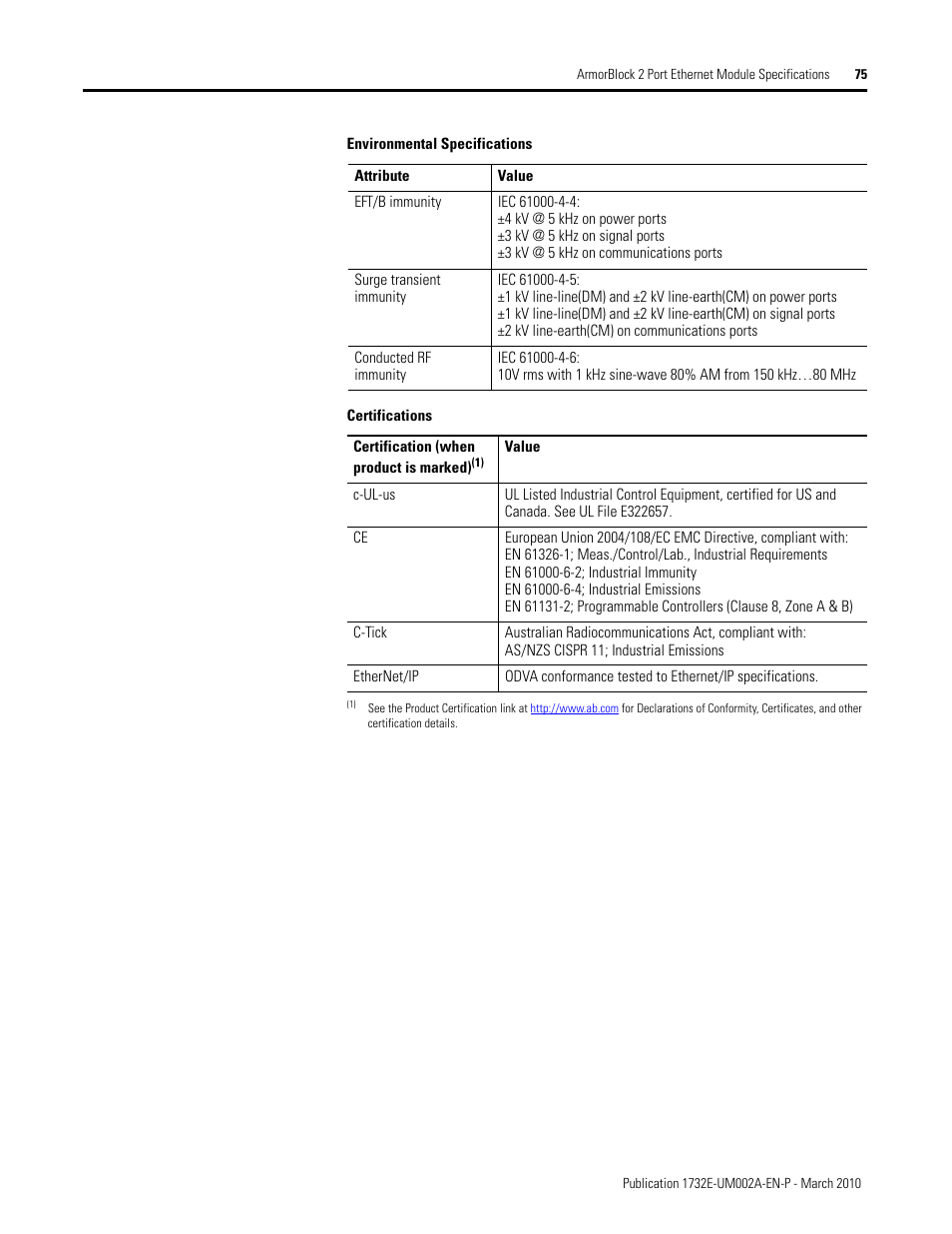 Rockwell Automation 1732E-IB16M12SOEDR EtherNet/IP ArmorBlock supporting Sequence of Events User Manual | Page 83 / 132