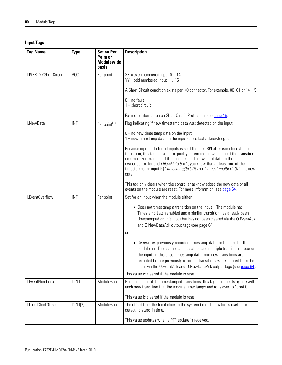 Rockwell Automation 1732E-IB16M12SOEDR EtherNet/IP ArmorBlock supporting Sequence of Events User Manual | Page 88 / 132