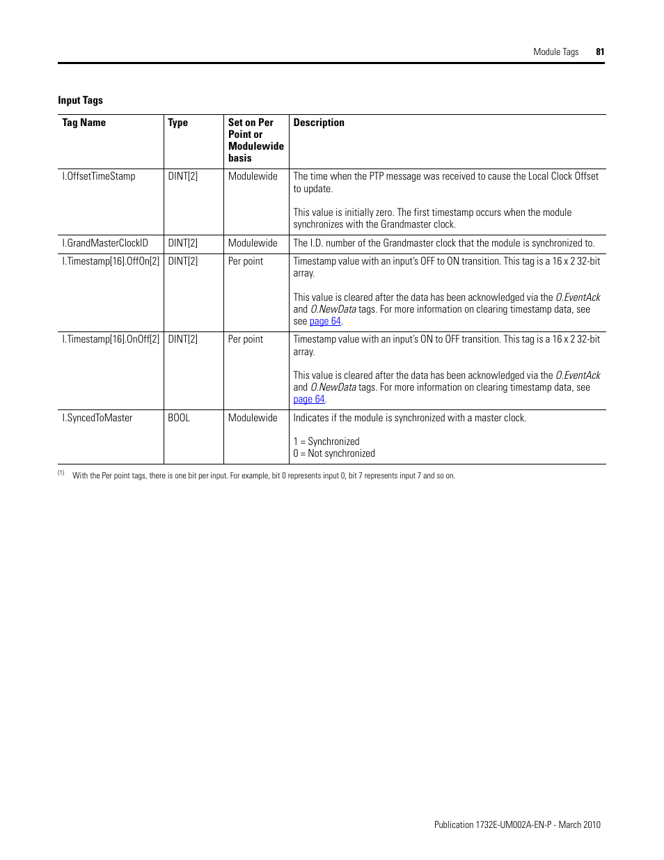 Rockwell Automation 1732E-IB16M12SOEDR EtherNet/IP ArmorBlock supporting Sequence of Events User Manual | Page 89 / 132