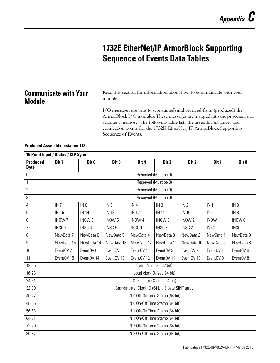 Communicate with your module, Appendix c, Appendix | Rockwell Automation 1732E-IB16M12SOEDR EtherNet/IP ArmorBlock supporting Sequence of Events User Manual | Page 91 / 132