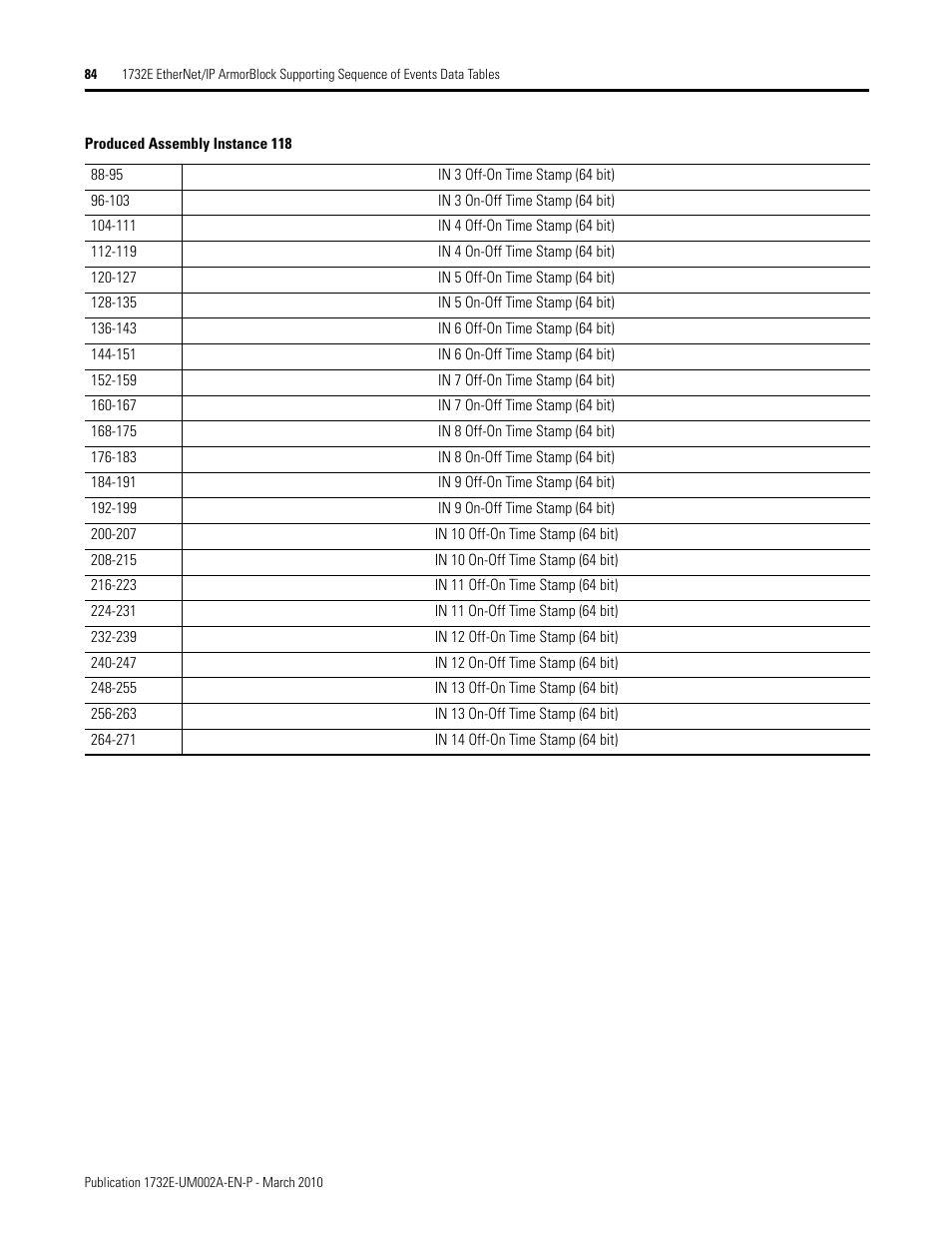 Rockwell Automation 1732E-IB16M12SOEDR EtherNet/IP ArmorBlock supporting Sequence of Events User Manual | Page 92 / 132