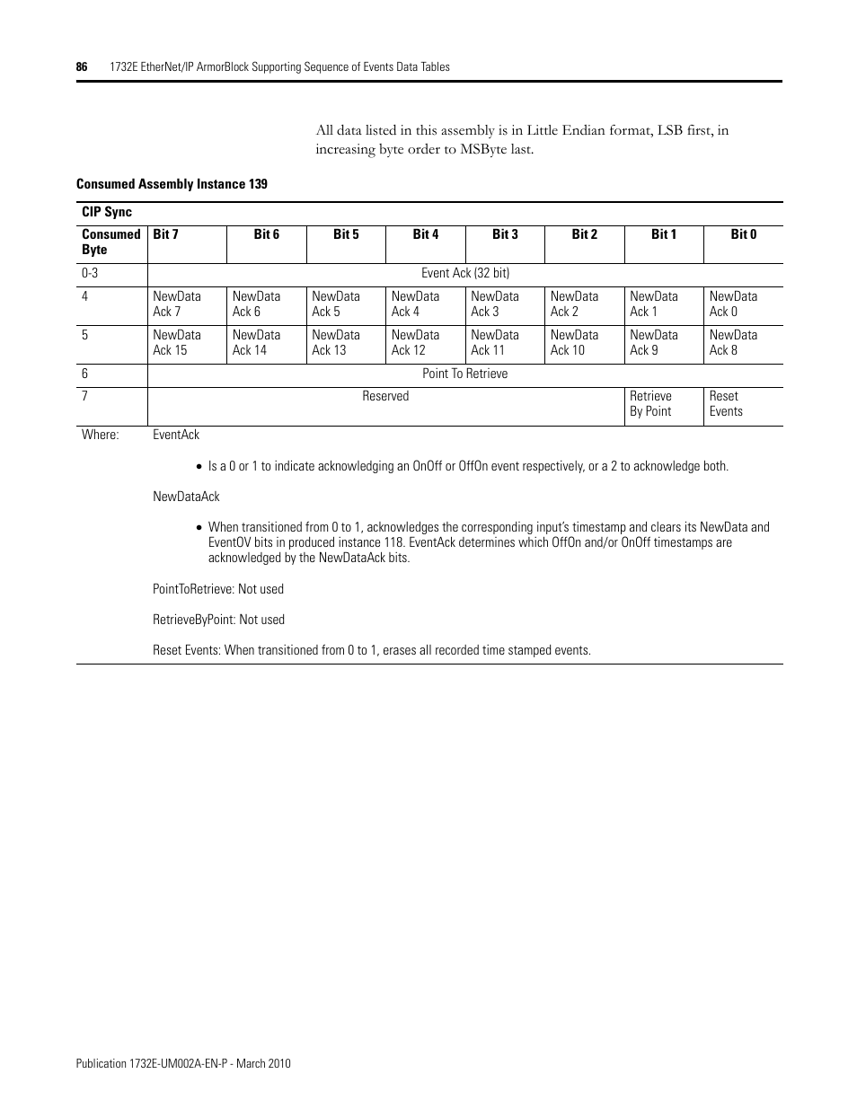Rockwell Automation 1732E-IB16M12SOEDR EtherNet/IP ArmorBlock supporting Sequence of Events User Manual | Page 94 / 132