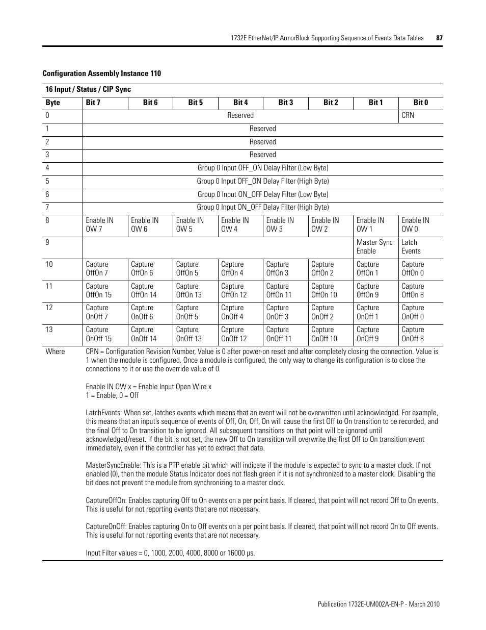 Rockwell Automation 1732E-IB16M12SOEDR EtherNet/IP ArmorBlock supporting Sequence of Events User Manual | Page 95 / 132